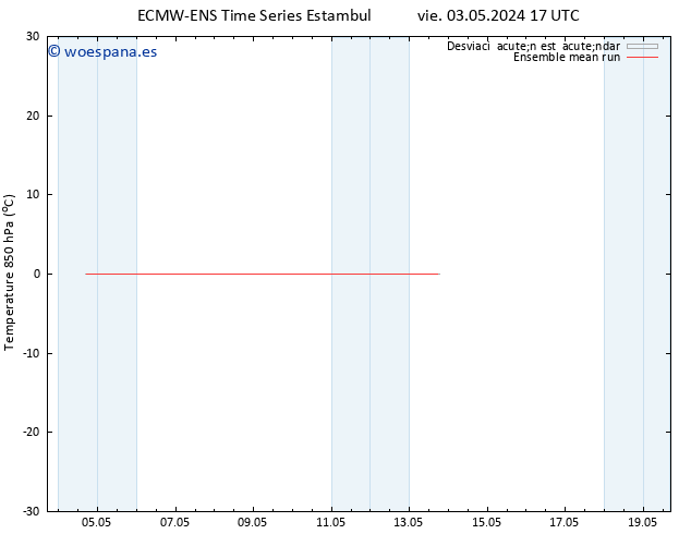 Temp. 850 hPa ECMWFTS sáb 04.05.2024 17 UTC