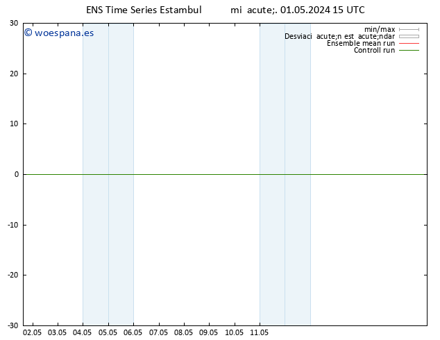 Geop. 500 hPa GEFS TS jue 02.05.2024 03 UTC