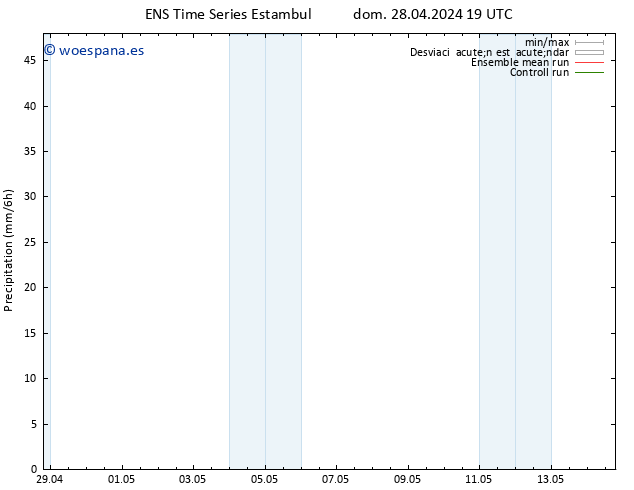 Precipitación GEFS TS lun 29.04.2024 01 UTC