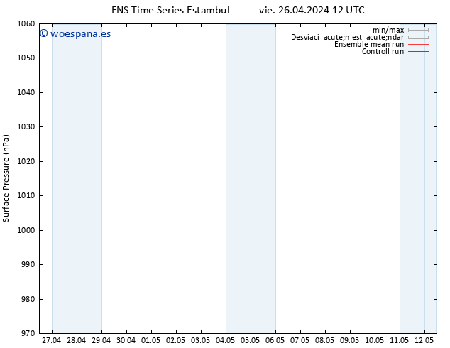 Presión superficial GEFS TS dom 12.05.2024 12 UTC