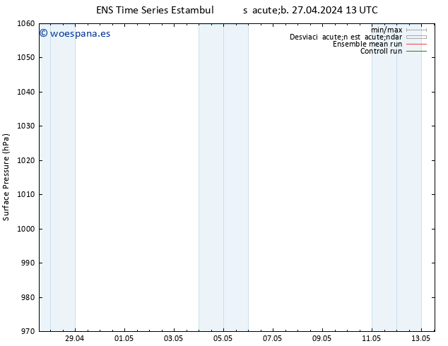 Presión superficial GEFS TS mar 07.05.2024 13 UTC