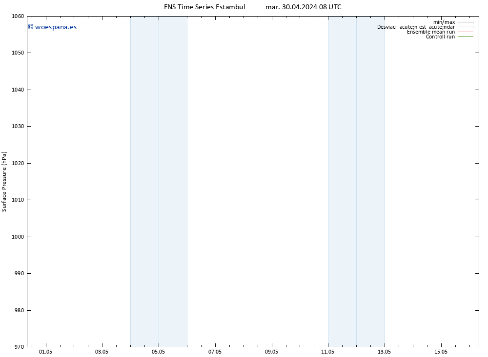 Presión superficial GEFS TS jue 02.05.2024 08 UTC