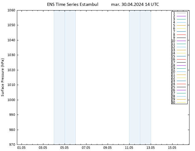 Presión superficial GEFS TS mar 30.04.2024 14 UTC