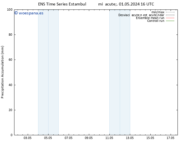 Precipitación acum. GEFS TS mié 01.05.2024 22 UTC