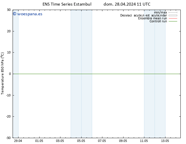 Temp. 850 hPa GEFS TS sáb 11.05.2024 23 UTC