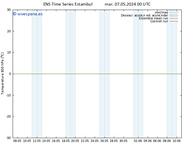 Temp. 850 hPa GEFS TS vie 10.05.2024 12 UTC