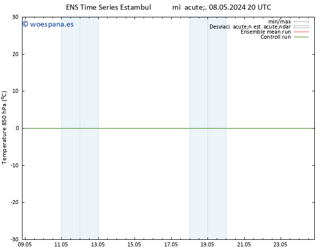 Temp. 850 hPa GEFS TS sáb 11.05.2024 02 UTC