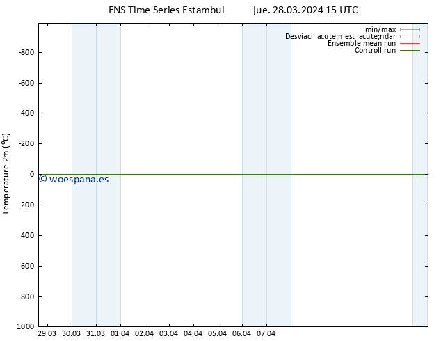 Temperatura (2m) GEFS TS jue 28.03.2024 21 UTC