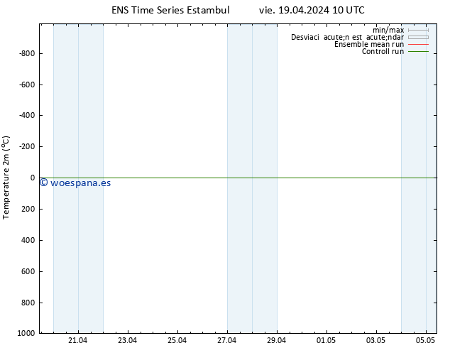 Temperatura (2m) GEFS TS vie 19.04.2024 10 UTC