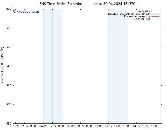 Geop. 500 hPa GEFS TS jue 02.05.2024 18 UTC