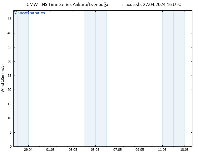 Viento 10 m ALL TS dom 28.04.2024 22 UTC