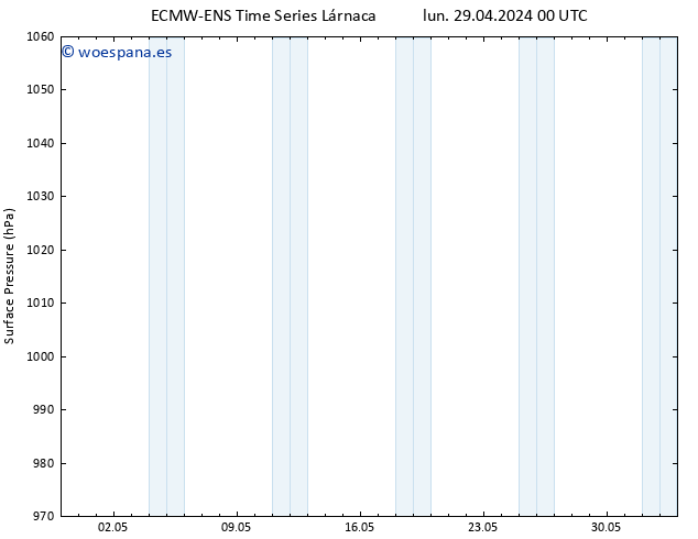 Presión superficial ALL TS mié 15.05.2024 00 UTC