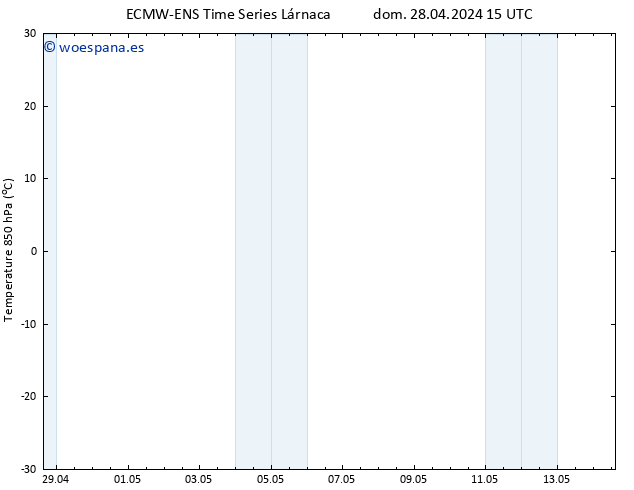 Temp. 850 hPa ALL TS mar 14.05.2024 15 UTC