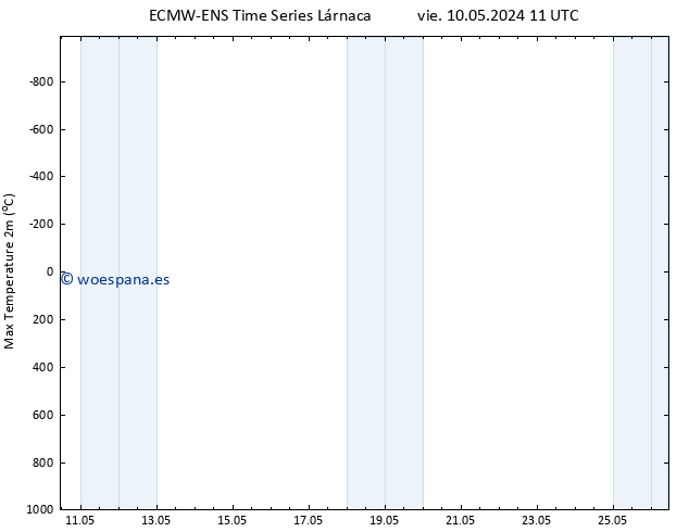 Temperatura máx. (2m) ALL TS vie 17.05.2024 23 UTC