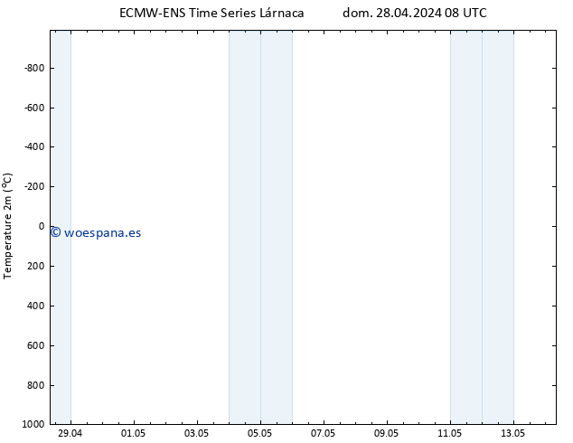 Temperatura (2m) ALL TS dom 28.04.2024 08 UTC