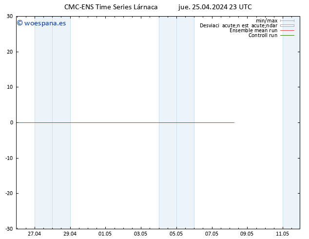 Geop. 500 hPa CMC TS vie 26.04.2024 05 UTC