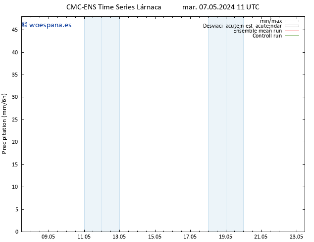 Precipitación CMC TS jue 09.05.2024 05 UTC