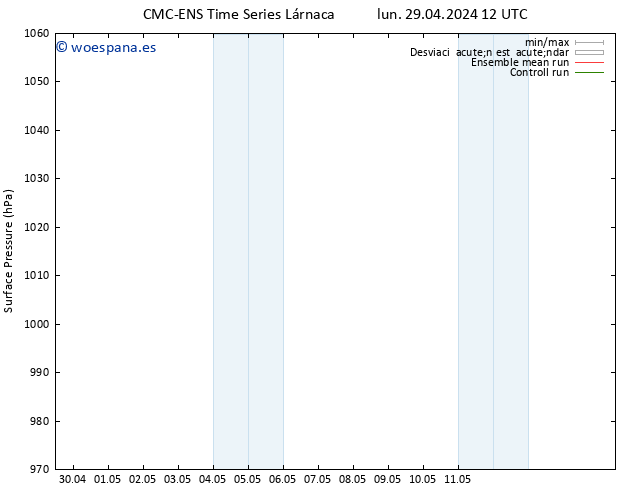 Presión superficial CMC TS lun 29.04.2024 12 UTC