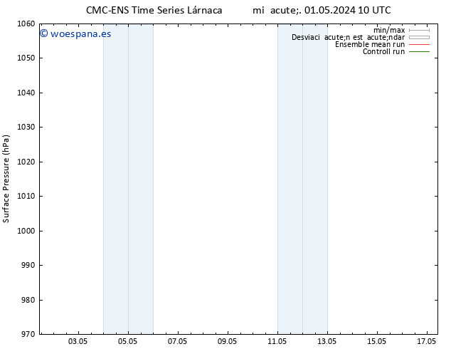 Presión superficial CMC TS sáb 11.05.2024 10 UTC