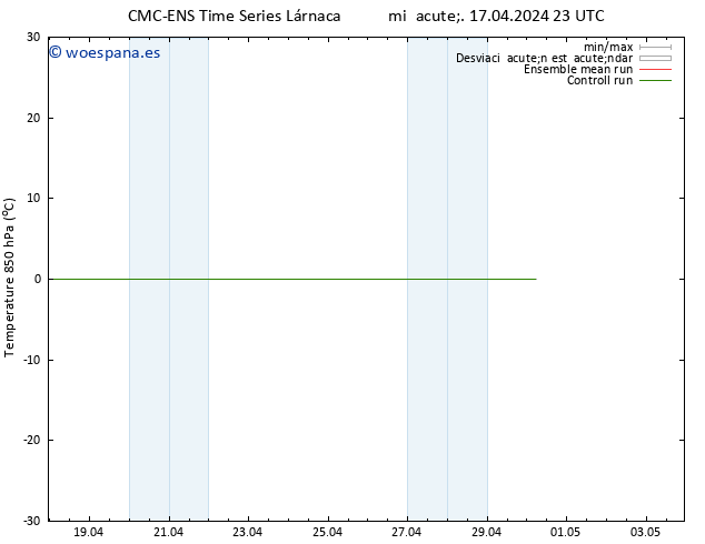 Temp. 850 hPa CMC TS sáb 27.04.2024 23 UTC