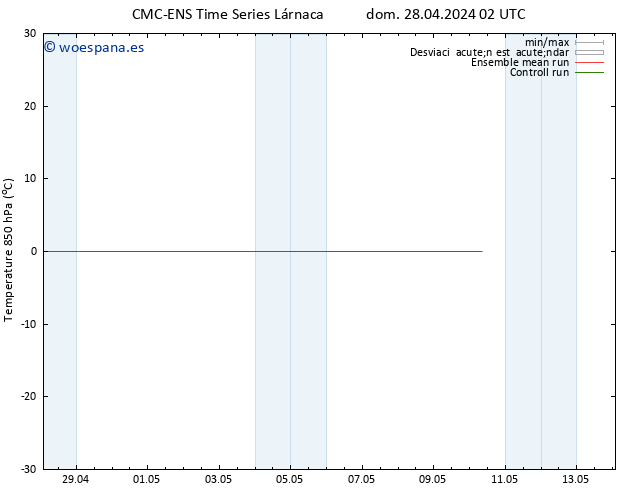 Temp. 850 hPa CMC TS dom 28.04.2024 02 UTC