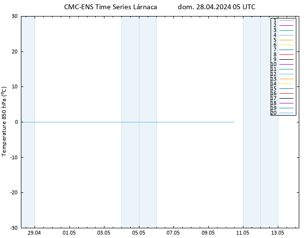 Temp. 850 hPa CMC TS dom 28.04.2024 05 UTC