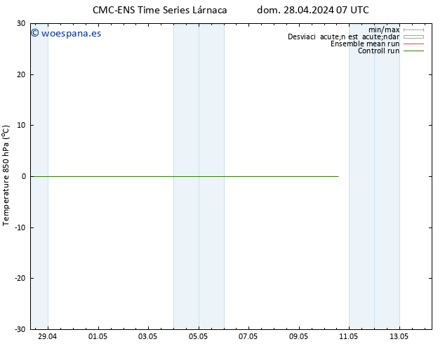 Temp. 850 hPa CMC TS dom 28.04.2024 07 UTC