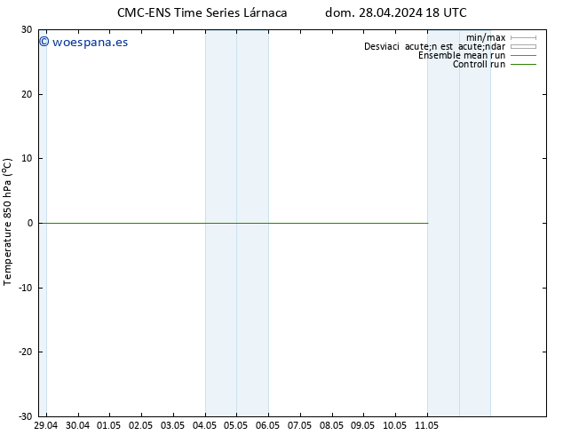 Temp. 850 hPa CMC TS dom 28.04.2024 18 UTC