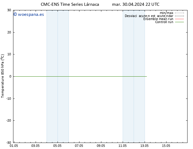 Temp. 850 hPa CMC TS vie 10.05.2024 22 UTC