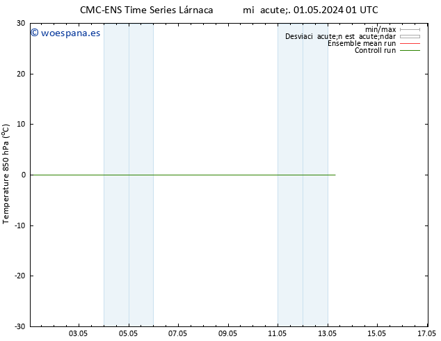 Temp. 850 hPa CMC TS sáb 11.05.2024 01 UTC