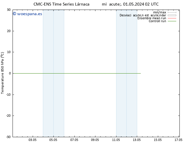 Temp. 850 hPa CMC TS sáb 11.05.2024 02 UTC