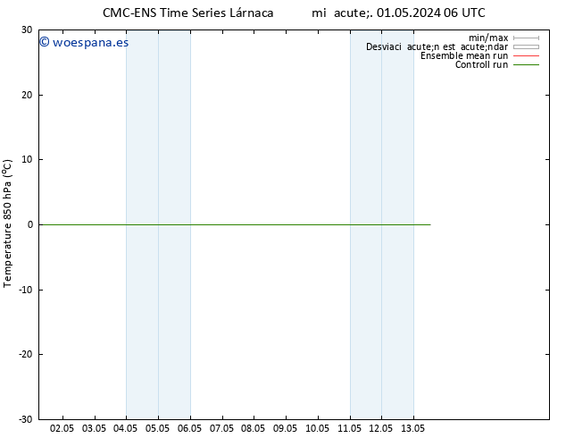 Temp. 850 hPa CMC TS sáb 11.05.2024 06 UTC