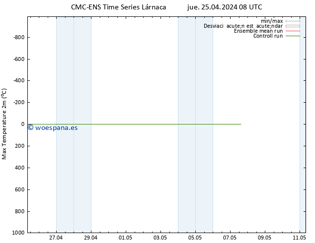 Temperatura máx. (2m) CMC TS jue 25.04.2024 08 UTC