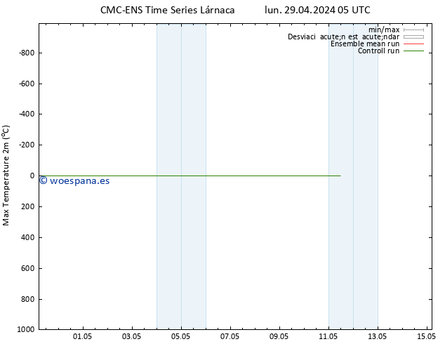 Temperatura máx. (2m) CMC TS mié 01.05.2024 23 UTC