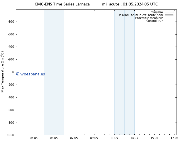 Temperatura máx. (2m) CMC TS mié 08.05.2024 17 UTC