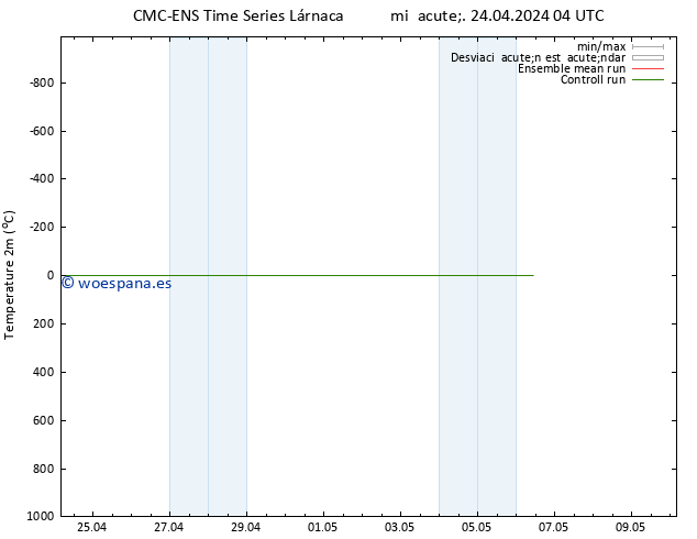 Temperatura (2m) CMC TS mié 24.04.2024 04 UTC