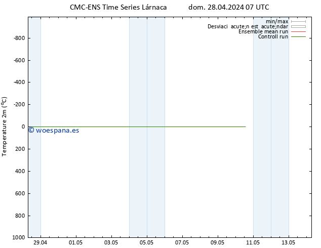 Temperatura (2m) CMC TS dom 28.04.2024 07 UTC