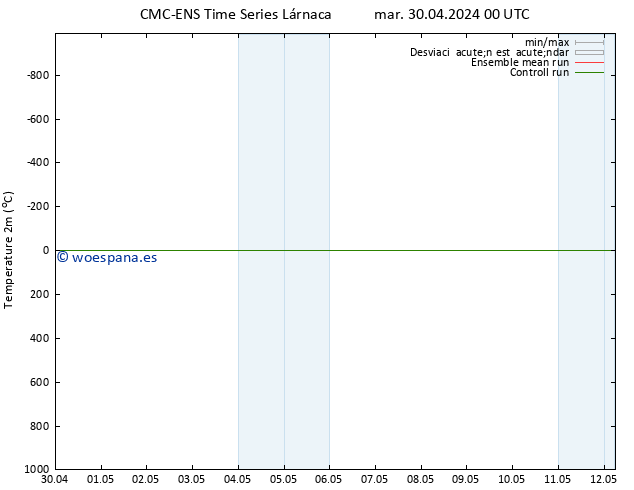 Temperatura (2m) CMC TS sáb 04.05.2024 00 UTC