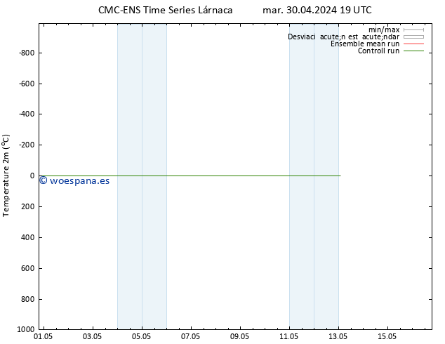 Temperatura (2m) CMC TS dom 05.05.2024 07 UTC