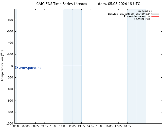 Temperatura (2m) CMC TS vie 10.05.2024 12 UTC
