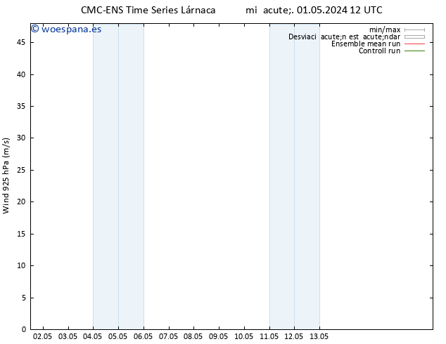 Viento 925 hPa CMC TS sáb 11.05.2024 12 UTC