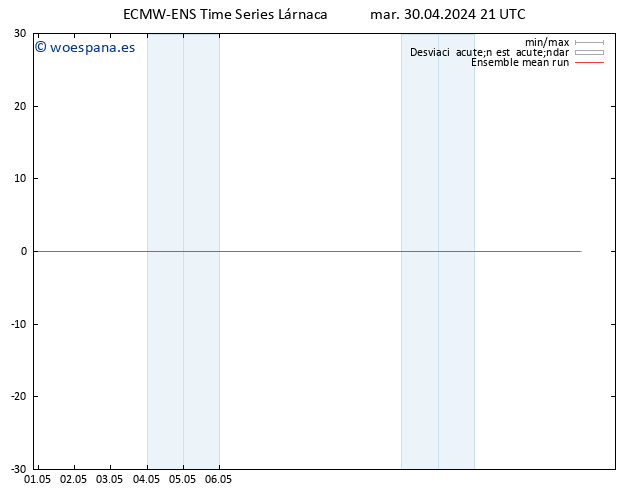 Temp. 850 hPa ECMWFTS mié 01.05.2024 21 UTC