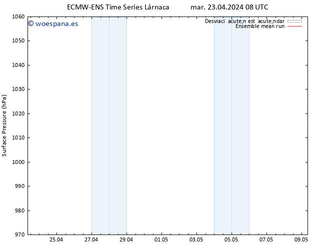 Presión superficial ECMWFTS mié 24.04.2024 08 UTC