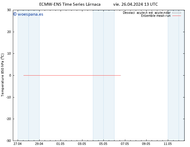 Temp. 850 hPa ECMWFTS sáb 27.04.2024 13 UTC