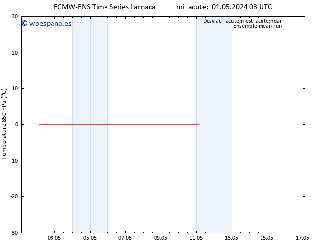 Temp. 850 hPa ECMWFTS sáb 11.05.2024 03 UTC