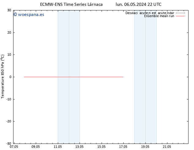 Temp. 850 hPa ECMWFTS mar 07.05.2024 22 UTC