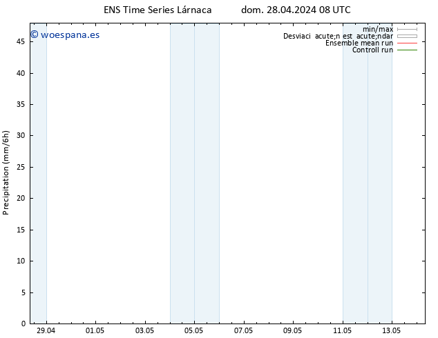 Precipitación GEFS TS dom 28.04.2024 20 UTC