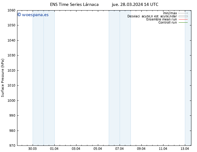 Presión superficial GEFS TS vie 29.03.2024 14 UTC