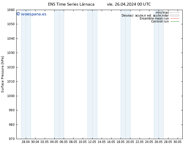 Presión superficial GEFS TS dom 12.05.2024 00 UTC