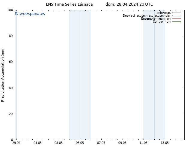 Precipitación acum. GEFS TS lun 29.04.2024 20 UTC